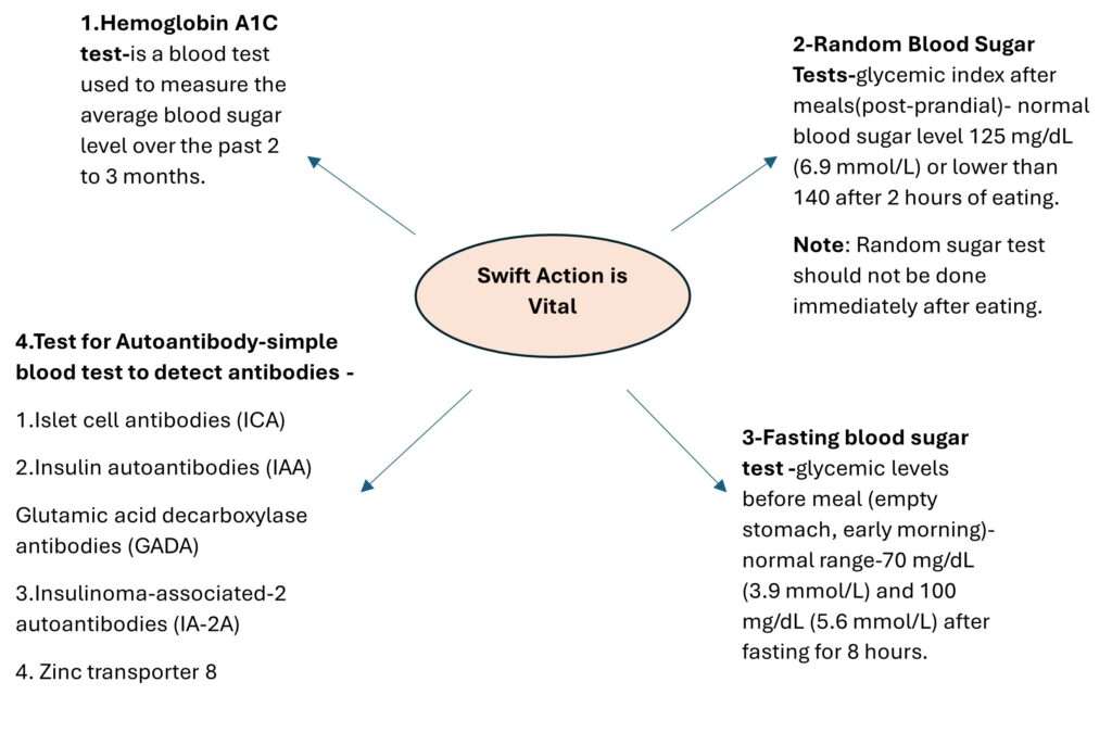 Test for type1 diabetes