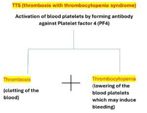 thrombotic thrombocytopenia syndrome 